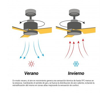 VENTILADOR TARO BLANCO